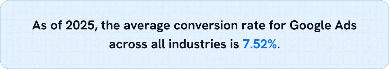 The average conversion rate for Google Ads