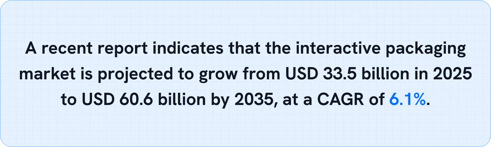 Report indicates that the interactive packaging market is projected to grow from USD 33.5 billion in 2025 