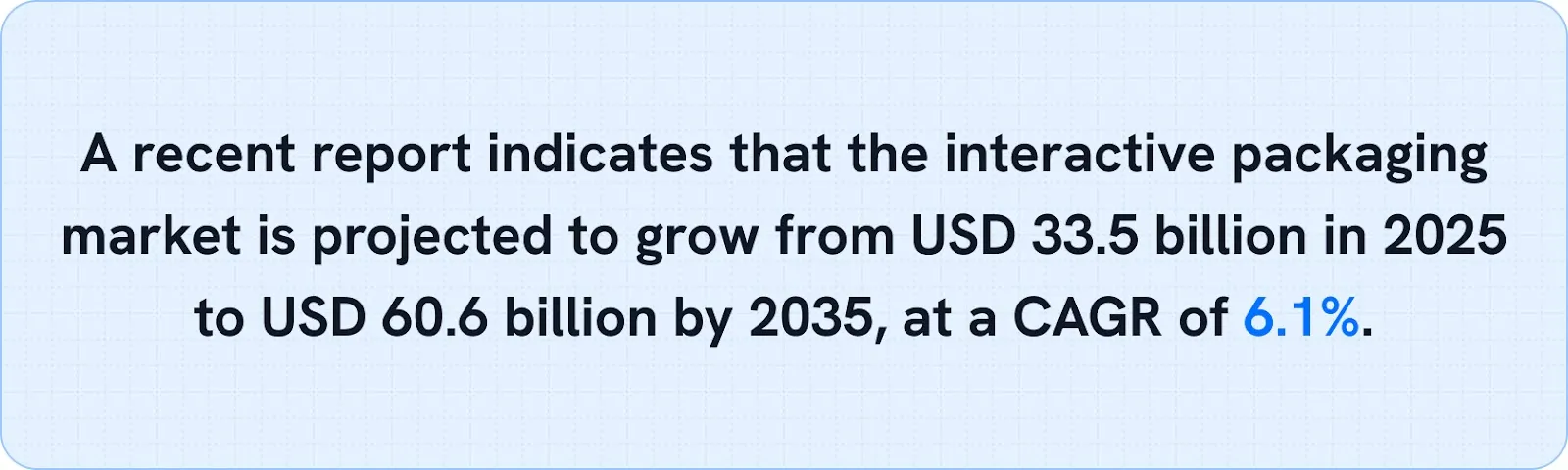 Report indicates that the interactive packaging market is projected to grow from USD 33.5 billion in 2025 