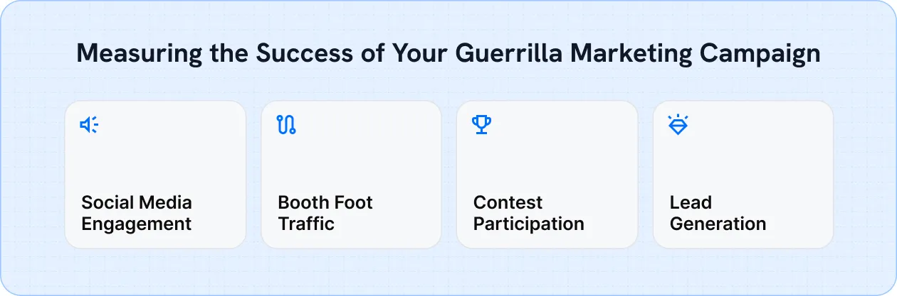 Measuring the Success of Your Guerrilla Marketing Campaign