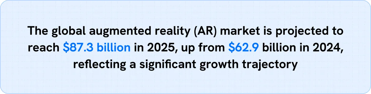 Global AR Market Projection