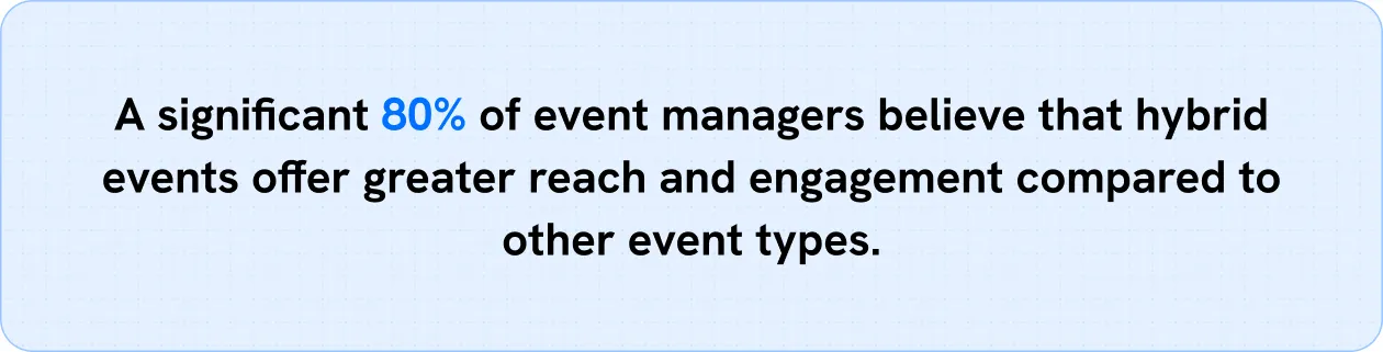 Hybrid events offer greater reach and engagement 