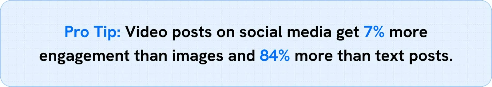 Video posts on social media get 7% more engagement than images and 84% more than text posts.