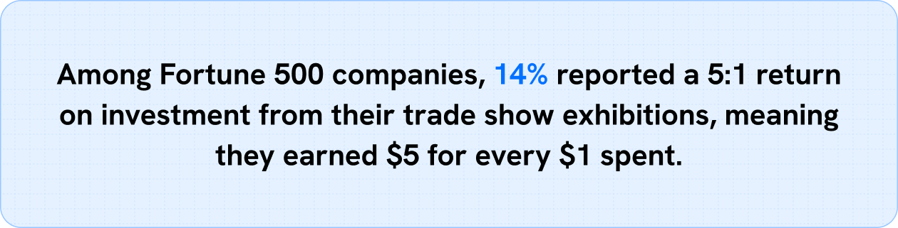 Fortune 500 companies