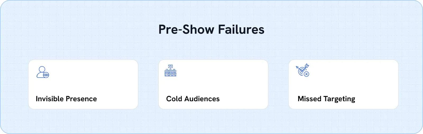 Pre-Show Failures:
