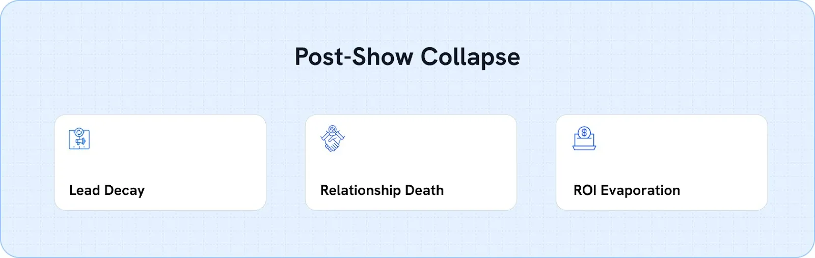 Post-Show Collapse: