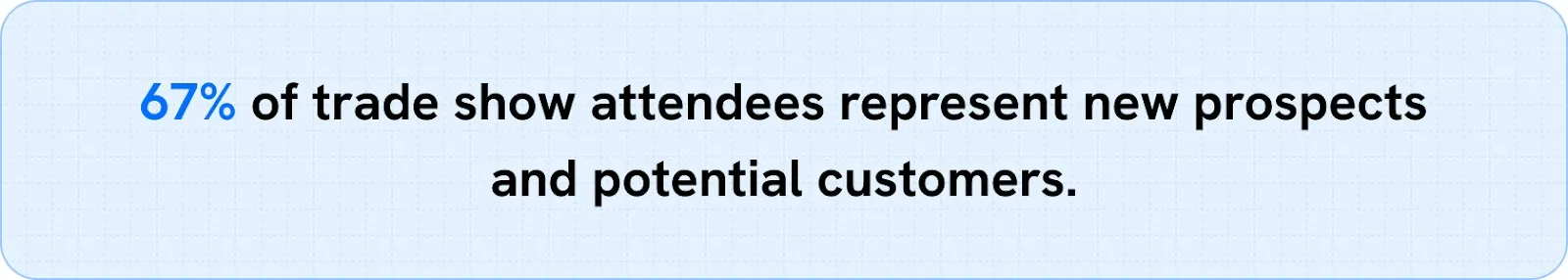 67% of trade show attendees represent new prospects and potential customers