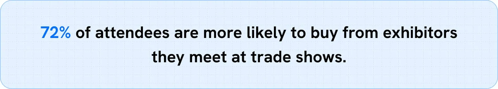 72% of attendees are more likely to buy from exhibitors they meet at trade shows