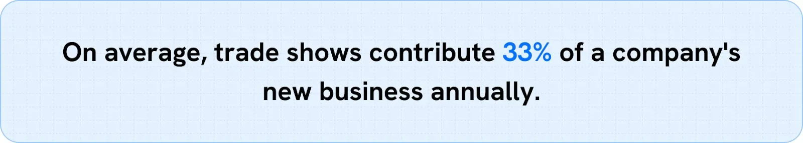 On average, trade shows contribute 33% of a company's new business annually