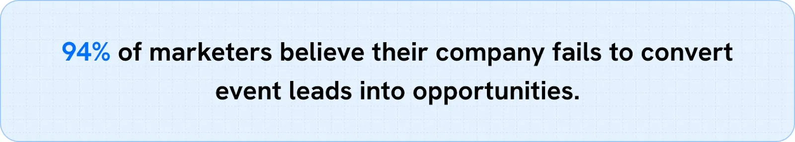 94% of marketers believe their company fails to convert event leads into opportunities