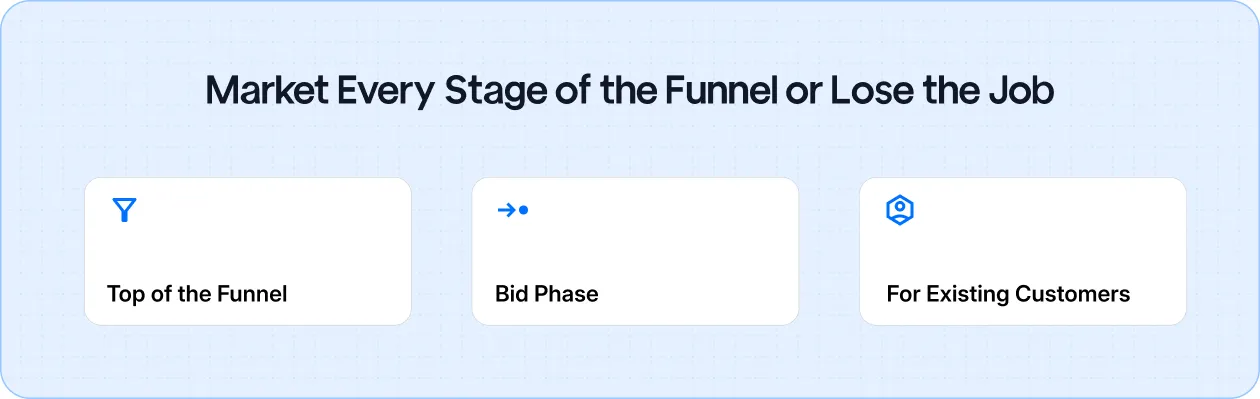 Market Every Stage of the Funnel or Lose the Job