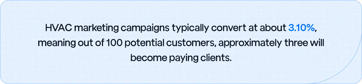 HVAC marketing campaigns 