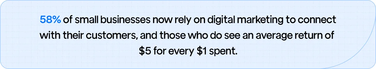 58% of small businesses now rely on digital marketing to connect with their customers, 