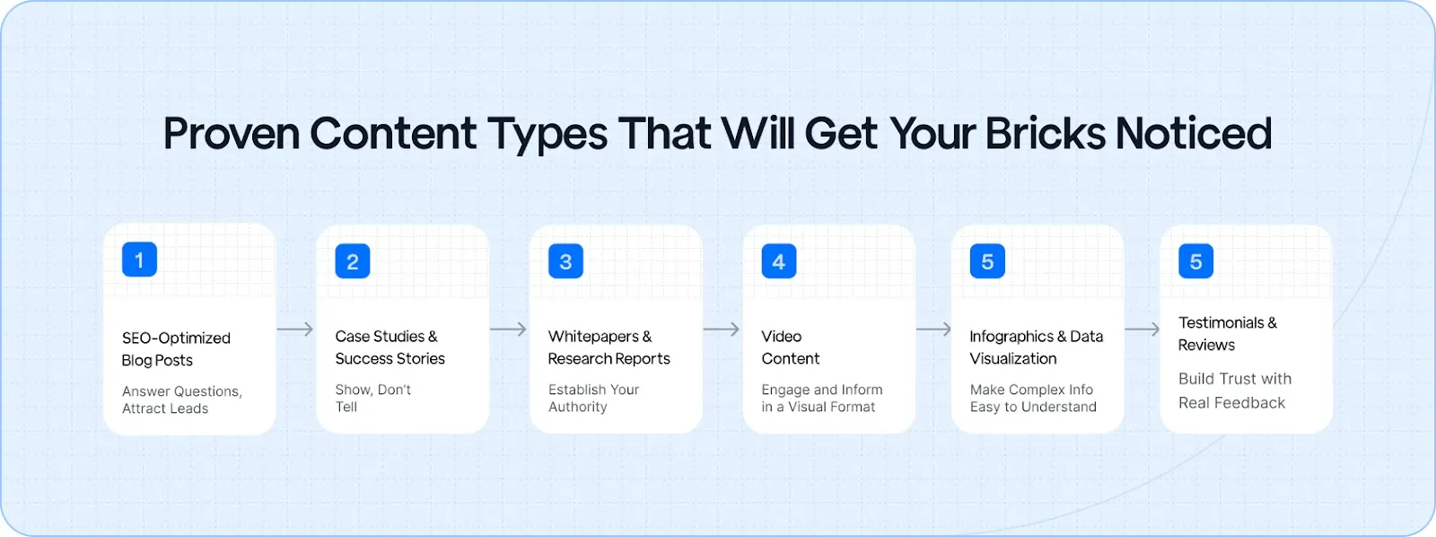 Proven Content Types That Will Get Your Bricks Noticed