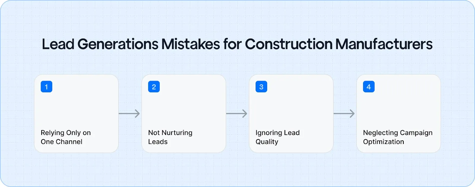 Avoid common lead generation mistakes to improve lead quality, save time, and boost conversions.