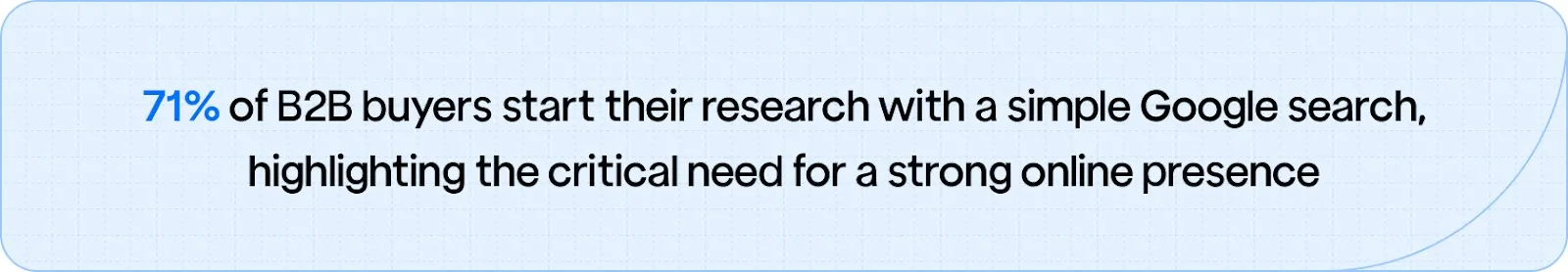 Statistics showing that 71% of B2B buyers begin their supplier research with a Google search, emphasizing the importance of having a strong online presence.