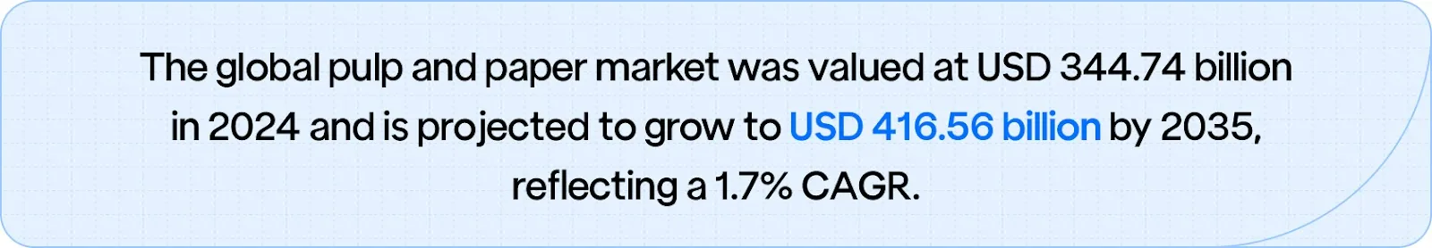 he global pulp and paper market was valued at USD 344.74 billion in 2024