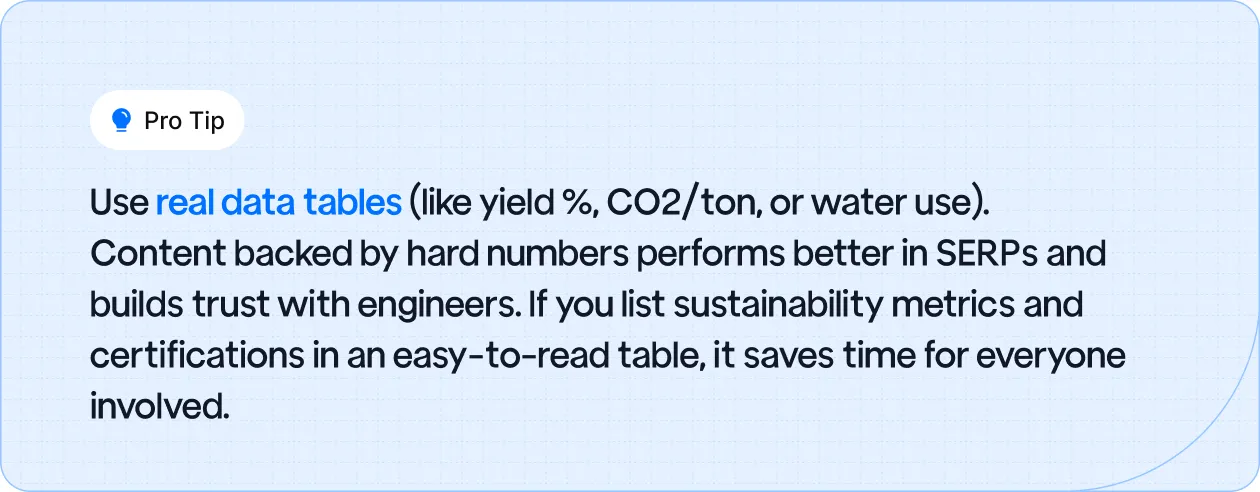 Use real data tables (like yield %, CO2/ton, or water use). 