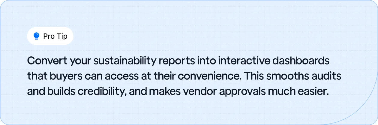 Convert your sustainability reports into interactive dashboards that buyers can access at their convenience.