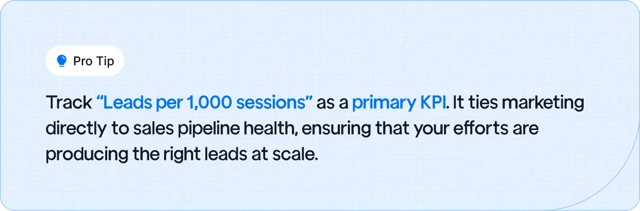 Track “Leads per 1,000 sessions” as a primary KPI.