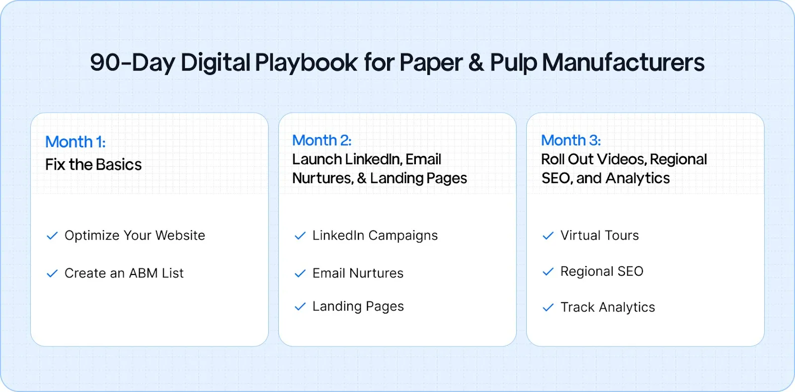 A 90-Day Digital Playbook Personalized for Paper & Pulp Manufacturers
