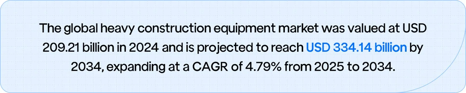 The global heavy construction equipment market was valued at USD 209.21 billion