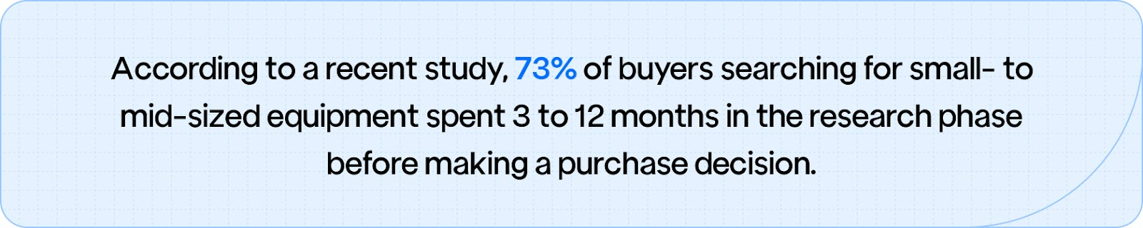 73% of buyers searching for small- to mid-sized equipment