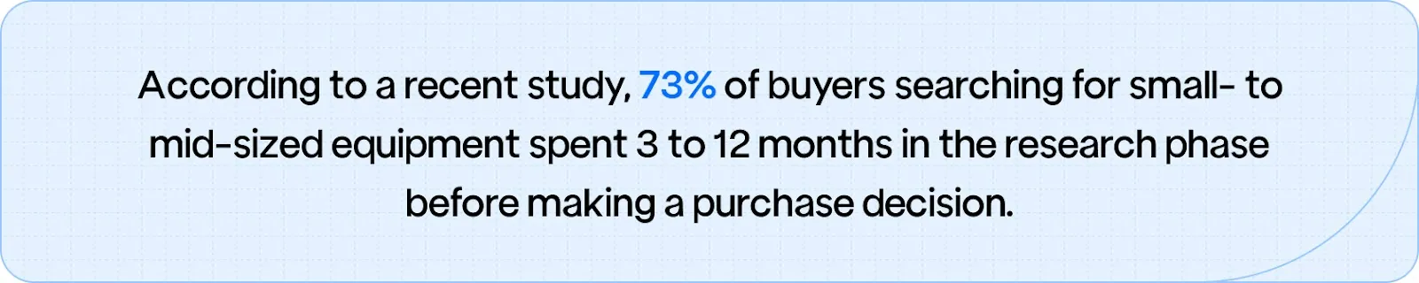 73% of buyers searching for small- to mid-sized equipment