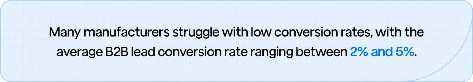 Many manufacturers struggle with low conversion rates, with the average B2B lead conversion rate ranging between 2% and 5%