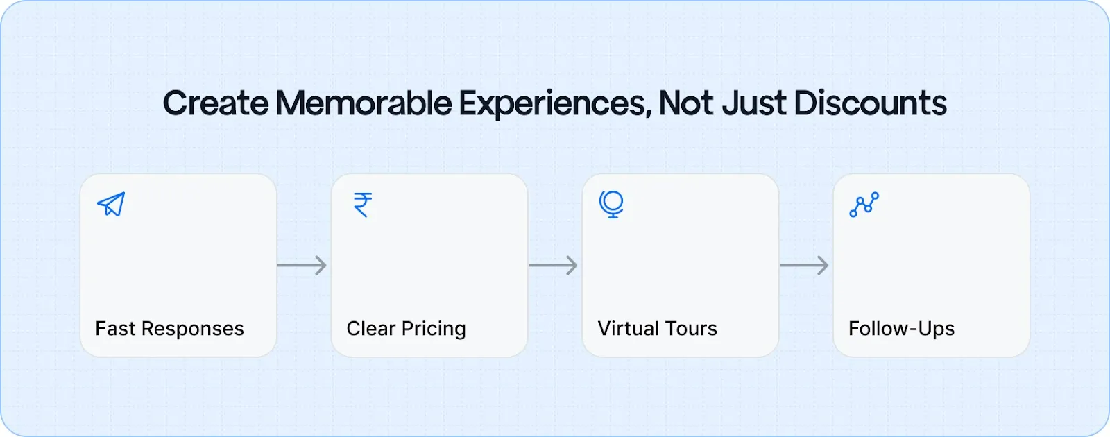 Create Memorable Experiences, Not Just Discounts