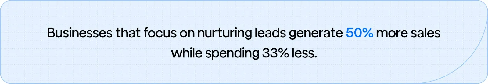  Statistic showing lead nurturing increases sales by 50% while reducing costs by 33%.