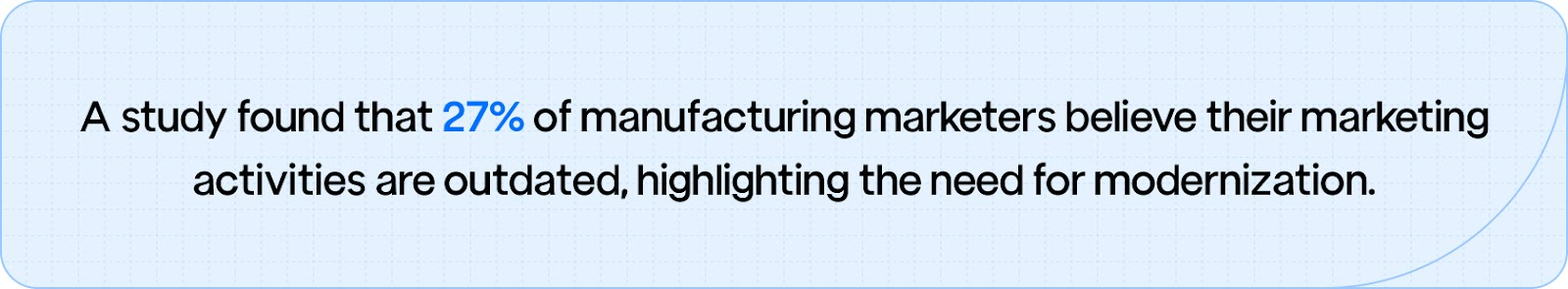  A study reveals 27% of manufacturing marketers feel their marketing is outdated, emphasizing the need for modernization.