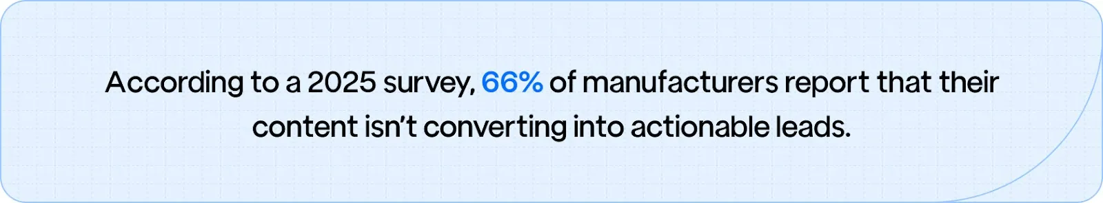 2025 survey reveals 66% of manufacturers say their content isn’t converting into actionable leads.