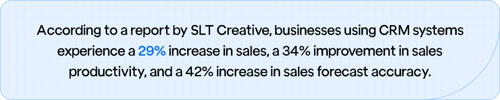  CRM systems lead to a 29% increase in sales, 34% improvement in sales productivity, and 42% boost in sales forecast accuracy.