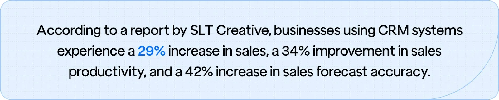  CRM systems lead to a 29% increase in sales, 34% improvement in sales productivity, and 42% boost in sales forecast accuracy.