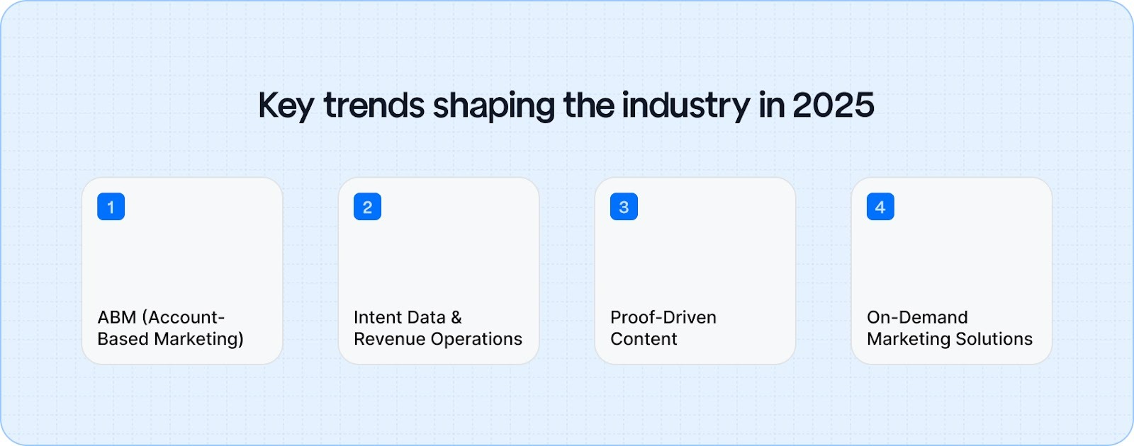 ​​The State of U.S. Manufacturing Marketing in 2025