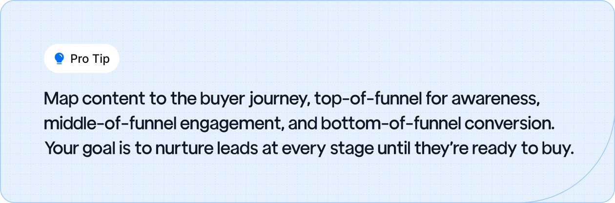 Map content to the buyer journey, top-of-funnel for awareness, middle-of-funnel engagement, and bottom-of-funnel conversion. 