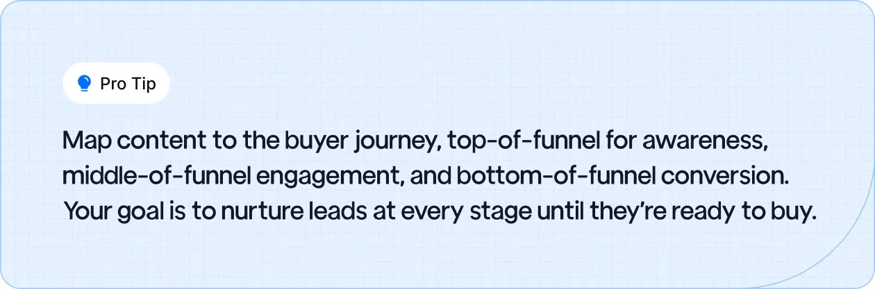 Map content to the buyer journey, top-of-funnel for awareness, middle-of-funnel engagement, and bottom-of-funnel conversion.