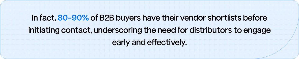80-90% of B2B buyers have their vendor shortlists before initiating contact, highlighting the importance of early and effective engagement for distributors.