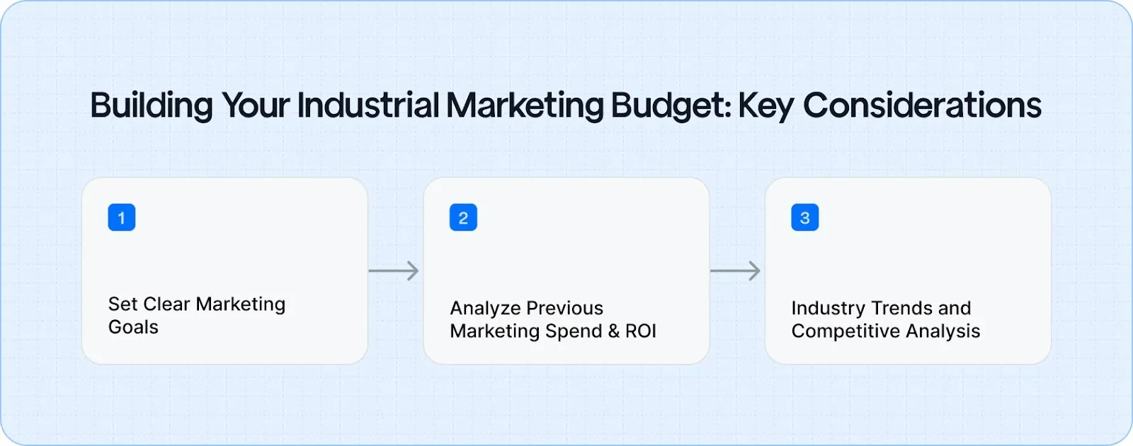 Building Your Industrial Marketing Budget: Key Considerations