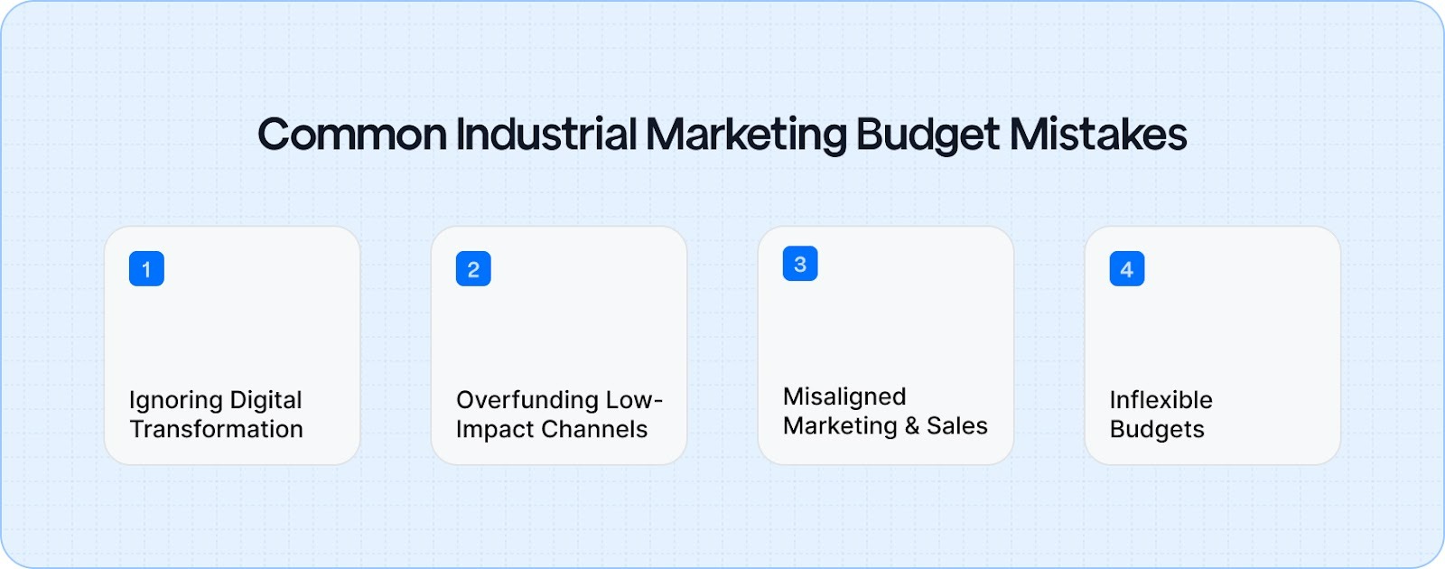 Common Mistakes to Avoid When Setting an Industrial Marketing Budget
