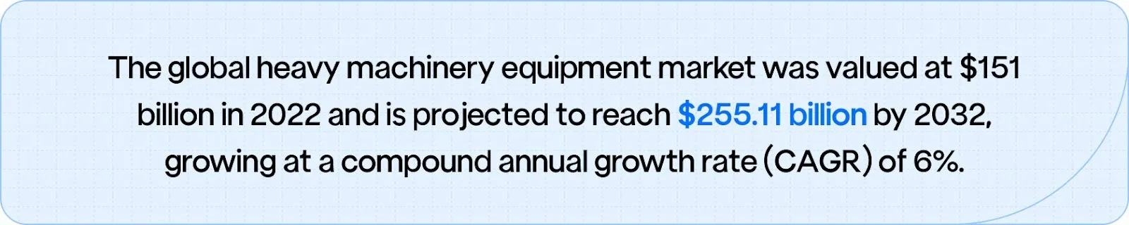 Global heavy machinery equipment market value of $151 billion in 2022, projected to reach $255.11 billion by 2032 with a 6% CAGR growth.