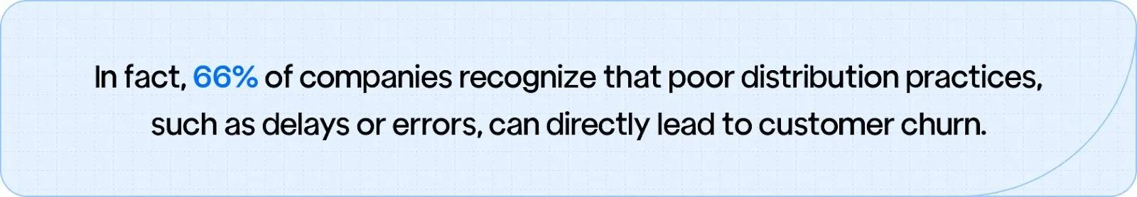 66% of companies acknowledge that poor distribution practices, such as delays or errors, directly contribute to customer churn.
