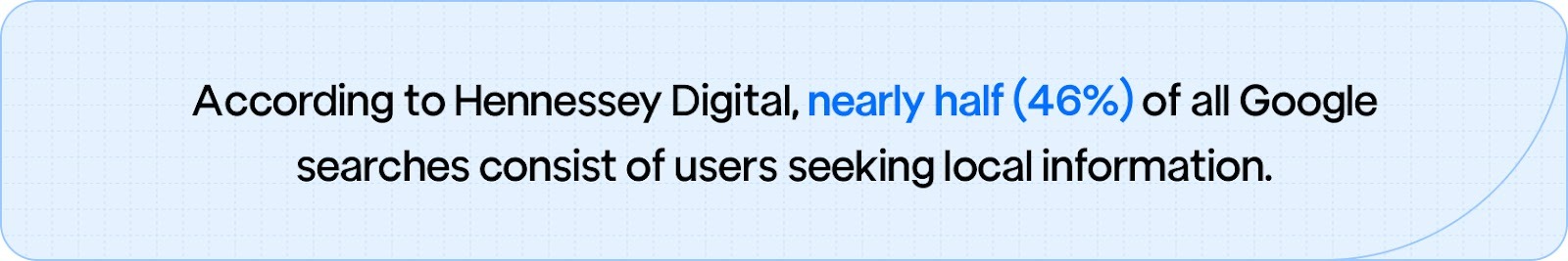  Nearly 46% of all Google searches are for local information, highlighting the importance of local SEO for visibility and customer engagement.