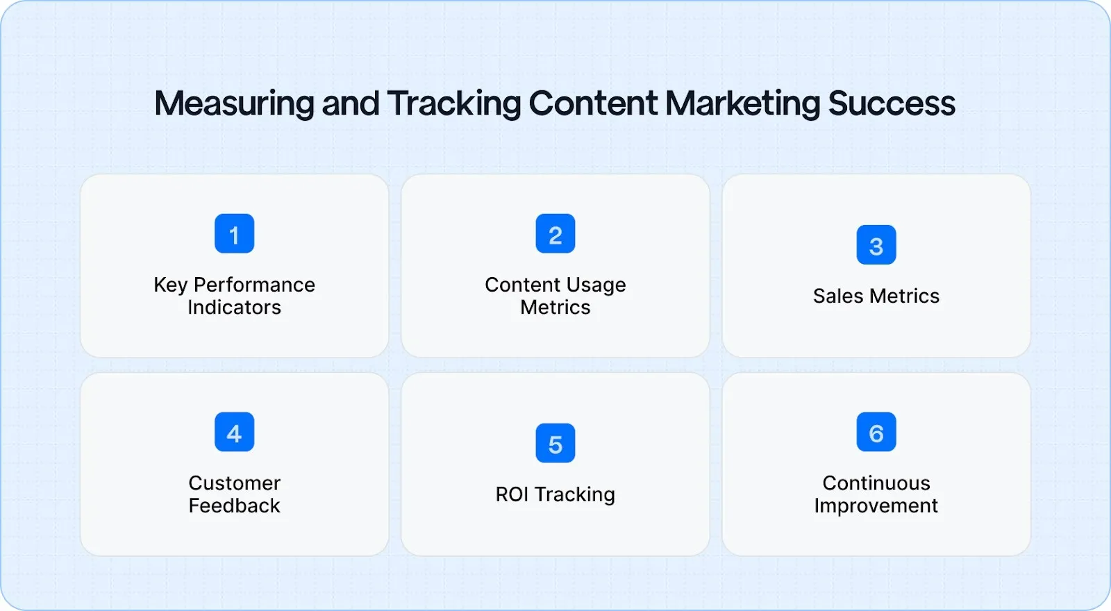 Measuring and Tracking Content Marketing and Sales Enablement Success