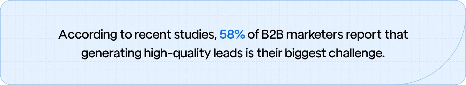 58% of B2B marketers say generating high-quality leads is their biggest challenge, according to recent studies.