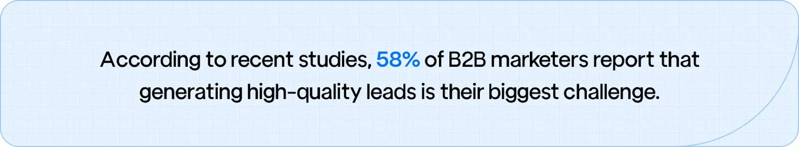 58% of B2B marketers say generating high-quality leads is their biggest challenge, according to recent studies.
