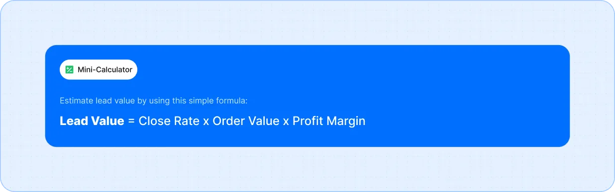 Mini-calculator illustrating how to estimate lead value using the formula: Lead Value = Close Rate x Order Value x Profit Margin.