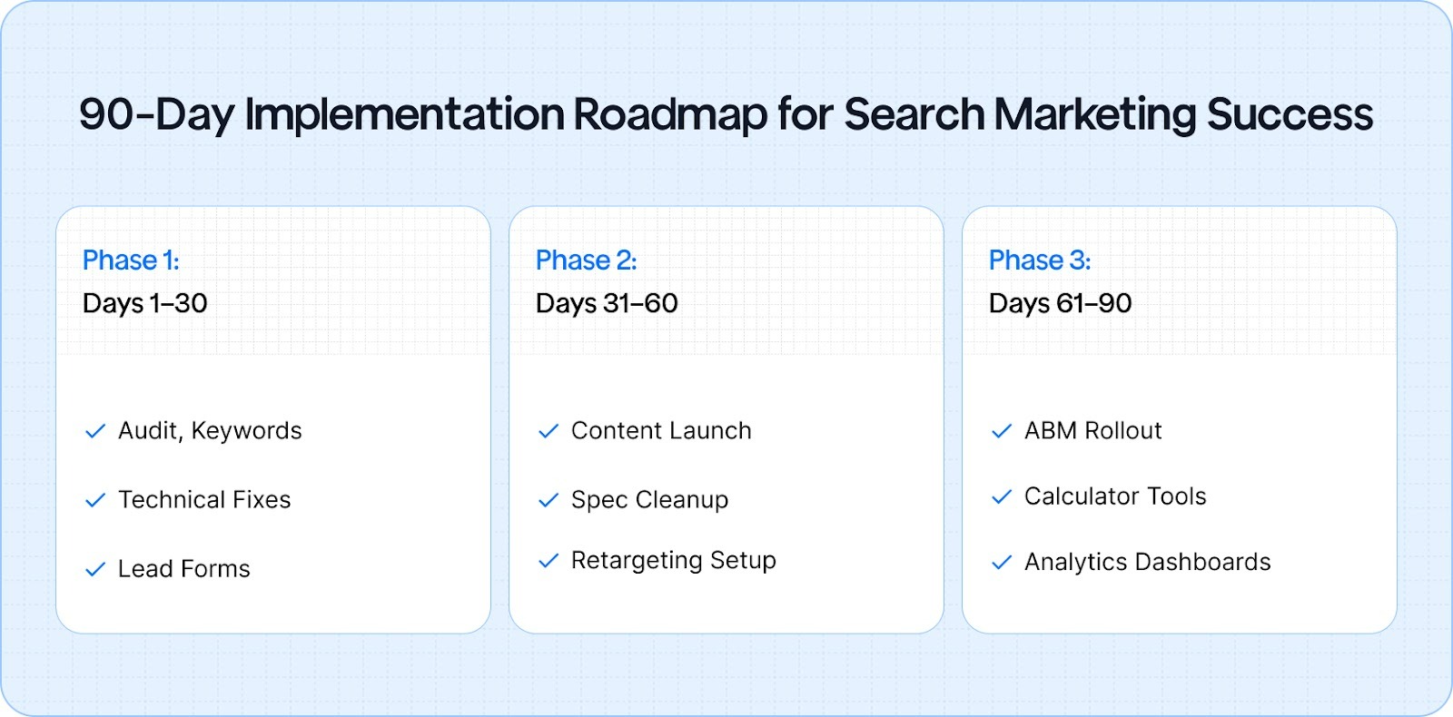 90-Day Implementation Roadmap for Search Marketing Success