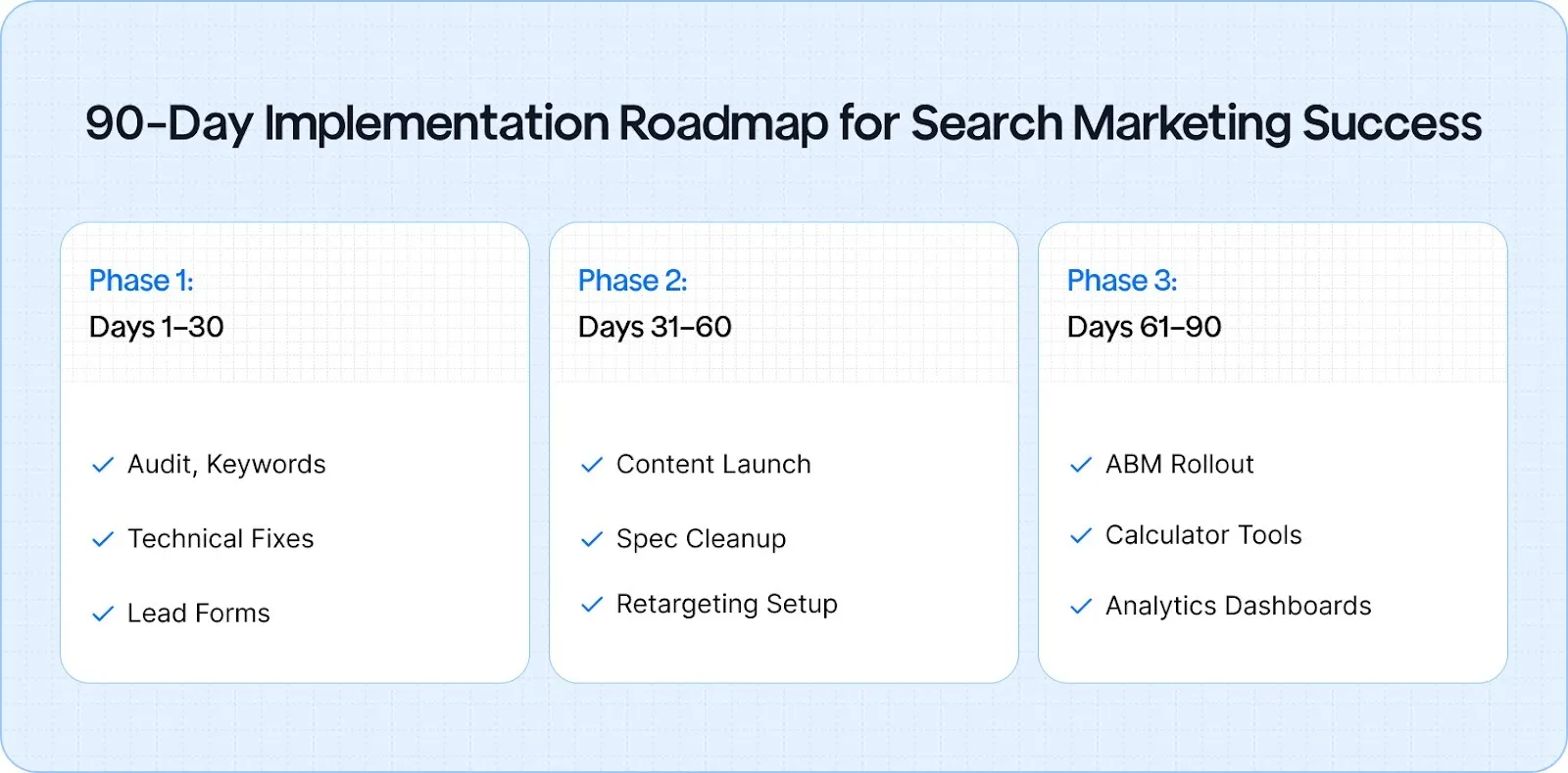90-Day Implementation Roadmap for Search Marketing Success